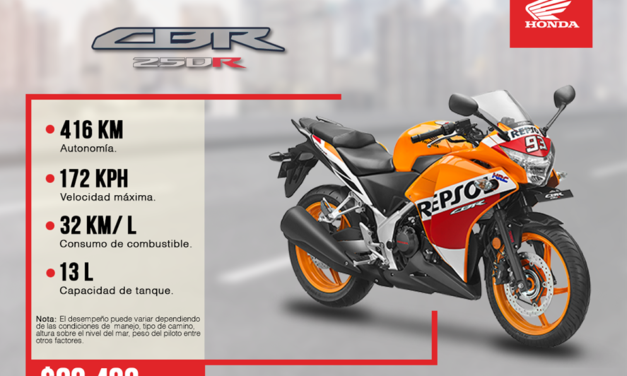 Para personas verdaderamente especiales, Honda edición Repsol