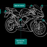 Inteligencia artificial para lograr carreteras más seguras para los motociclistas