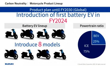 Suzuki, marca presente en Expo Moto Guadalajara, anuncia su plan para este 2024